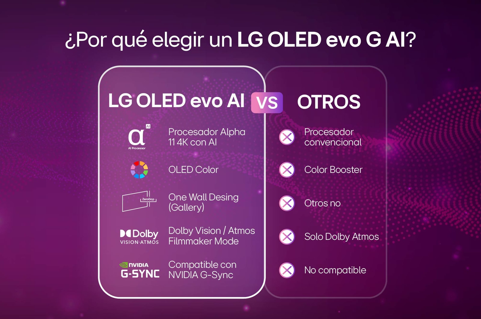 por que elegir un  Smart TV LG OLED evo AI G5 4K.